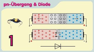 PN junction and semiconductor diode simply explained  Basics of semiconductor technology part 1
