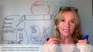 Conversational Hypnotherapy Master Class