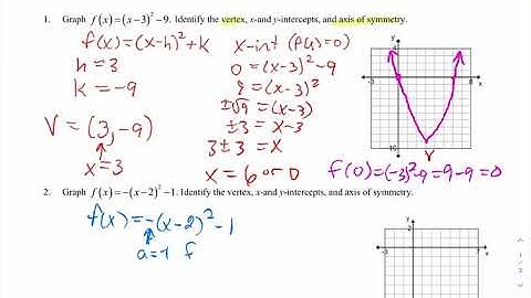 3.1 Quadratic functions