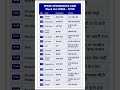 Day 674 | 15 Common English Words with Hindi Meaning | Improve Vocabulary | SpokenRoot