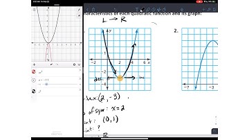 Algebra 8.1 Graphing f(x) = ax^2