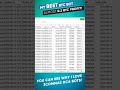 My MOST PROFITABLE and EASIEST Bitcoin Trading Bot on 3Commas #shorts