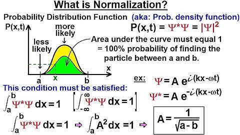 Physics - Ch 66 Ch 4 Quantum Mechanics: Schrodinger Eqn (10 of 92) What is Normalization? Ex. 1