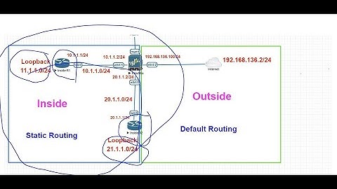 Palo Alto Layer3 Deployment, Routing on PA, How to configure Static & Default Routing on Palo Alto
