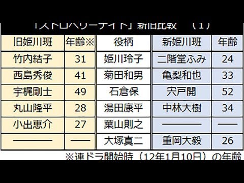 ストロベリーナイトで「二階堂ふみ」が初の刑事役　「竹内結子」の影がチラつき苦戦？