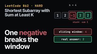 Shortest Subarray with Sum at Least K | LeetCode 862 Hard | Retired, not expired