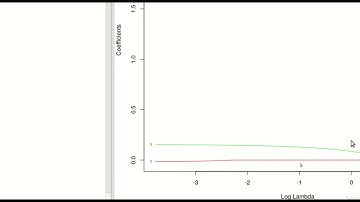 Lasso Regression Model Development