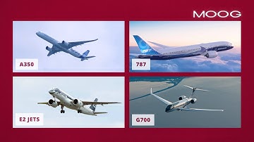 Moog Commercial & Military Aircraft Capabilities 2025