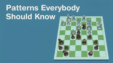 Patterns Everybody Should Know  Basic Tactics-Part2