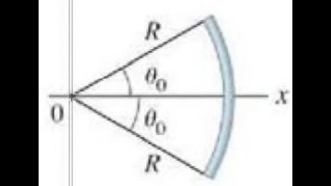 (21-49) A thin rod bent into the shape of an arc of a circle of radius R carries a uniform charge pe