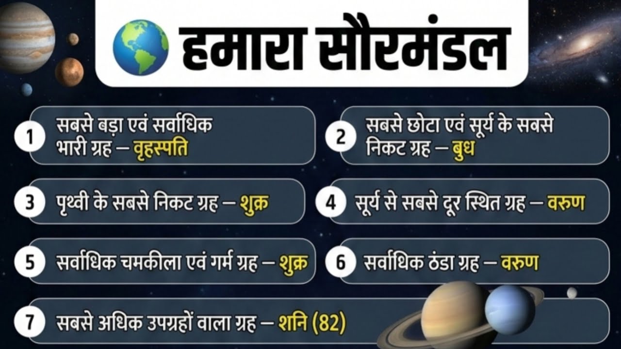 🌍 हमारा सौरमंडल | सभी महत्वपूर्ण तथ्य एक ही पोस्ट में | GK Live Revision 🚀