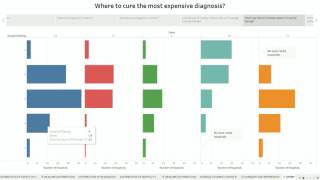 UTD Data Visualization Project - Analysis of Hospitals in U.S. for 2016