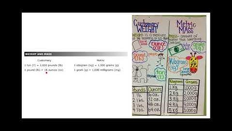 G4 Measurement Lesson - Google Slides