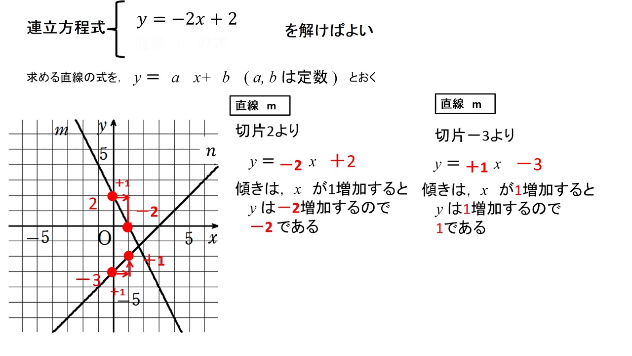 座標 の 求め 方 一次 関数