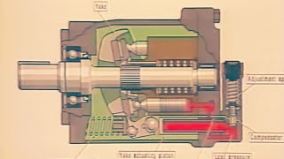 Hydraulic Training Series - Chapter 2 - Hydraulic Pumps