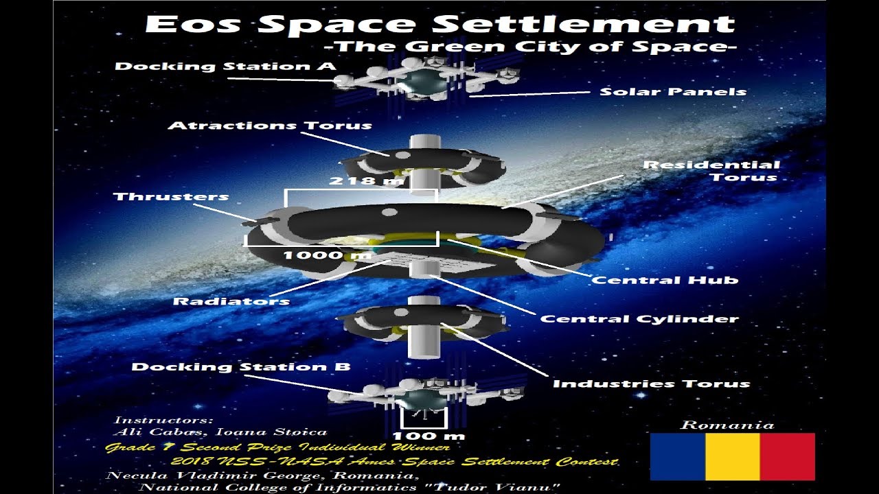 Eos Space Settlement Presentation YouTube
