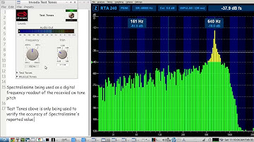 using the SPECTRALISSIME spectrum analyzer to zero-beat/spot - a receive CW SIGNAL