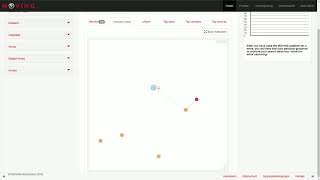 MOVING tutorial 3 Concept Graph
