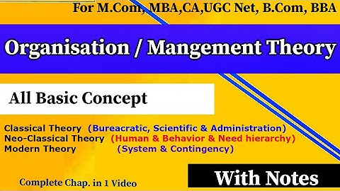 Organization Theories in Organisation Behaviour.Classical ||Neo Classical |Modern Theory M.Com,B.Com