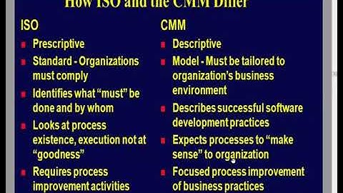 Development Of CMM and Quality Standards Part 2