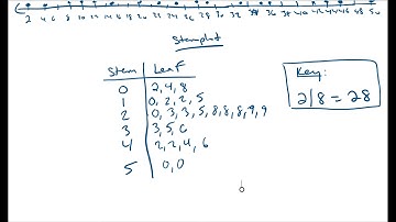 Probability & Statistics Midterm Review