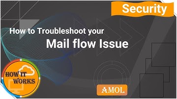 Troubleshooting Mailflow in M365