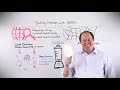 Getting Smarter with SERPs - Whiteboard Friday