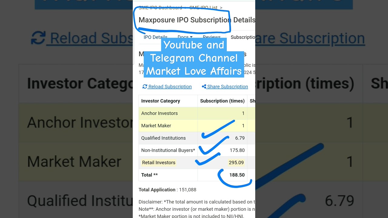 Maxposure Limited SME IPO - 2nd Day Subscription Status + GMP 