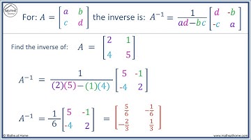 How to Find the Inverse of a 2x2 Matrix