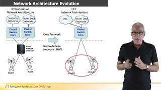 LTE Network Architecture Evolution