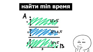картинка: Уравнение четвертой степени, метод Феррари