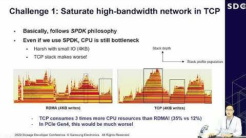 SDC2020: Next-Gen NVMe-oF Reference System: From Media to Network
