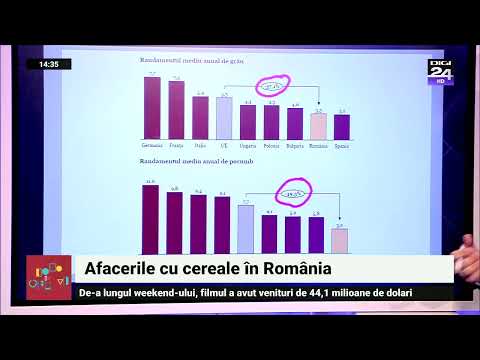 Video: Este Michigan bun pentru agricultură?