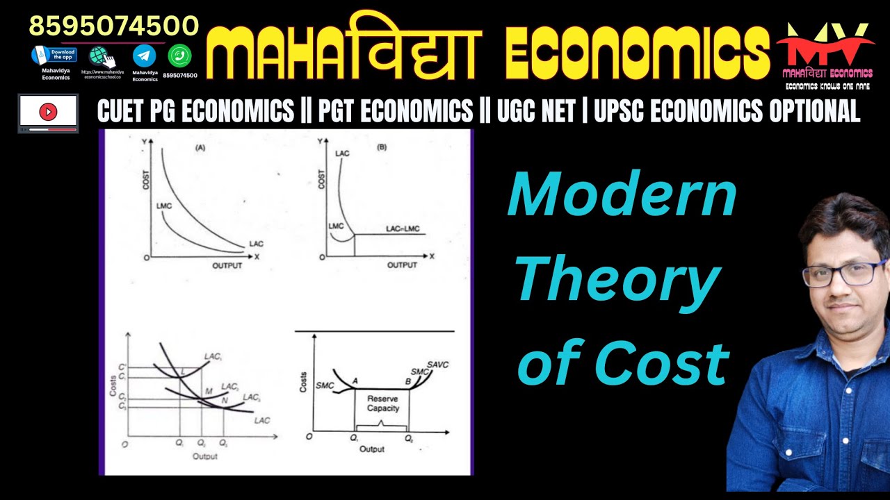 modern-theory-of-cost-curve-youtube
