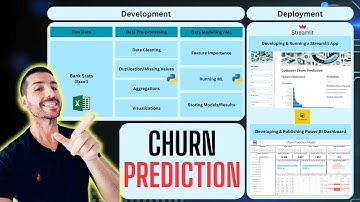 Predicting Bank Customer Churn with Machine Learning in Python | Streamlit App + Power BI Dashboard