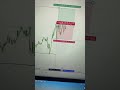 Trump war tweet #trading #propfirmtrading