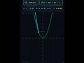 chengable math graphs#maths #graphs#mathgraphs