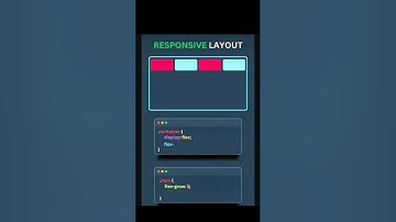 Responsive layout in html and css || how to create responsive website using html and css #css #html