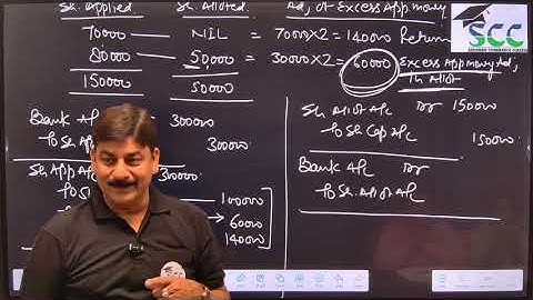 Class 12th Accountancy | Pro-Rata का डर जड़ से खत्म | Concepts With Practice | Boards Preparation