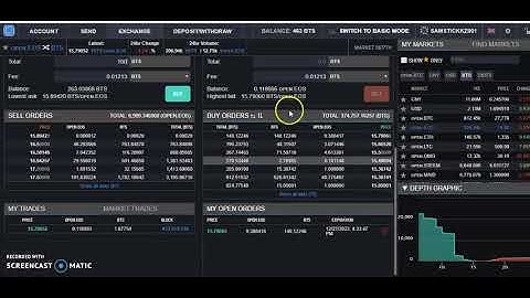how to buy cryptocurrency with bitshares exchange