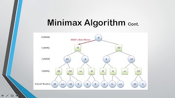 Final AI Project Video on Checkers using Minimax