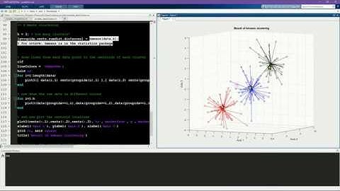 Generating 3D clusters of random data