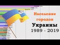 Население городов Украины за 1989 - 2019 годы