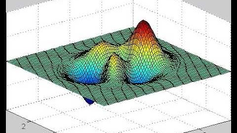 Differential Evolution 3D