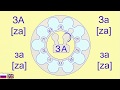 Russian alphabet. To speak by syllables. Letter Зз [z].