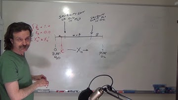 Reading Phase Diagrams, Part 3 of 12, Solubility Limits