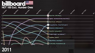 US Billboard Hot 100 Excl. #1's - 2011