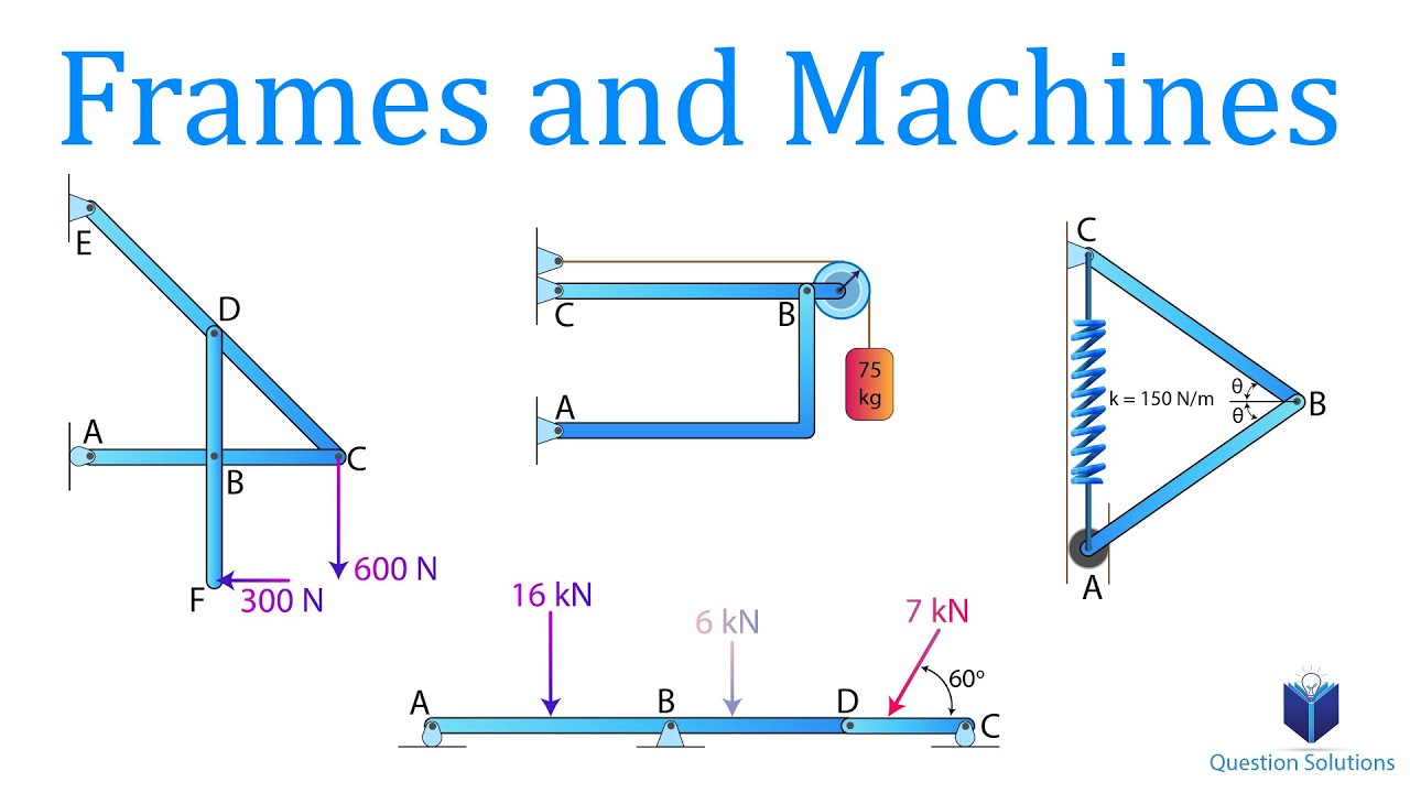 mechanics problem solving