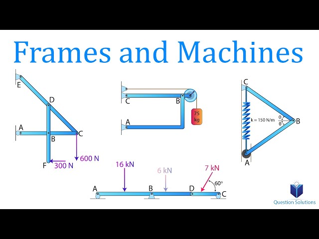 Frames and Machines | Mechanics Statics | (Solved Examples Step by Step) class=