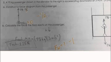 Force and Acceleration: Elevator Problem